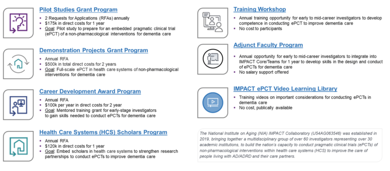 IMPACT Funding, Training, and Engagement Opportunities Video