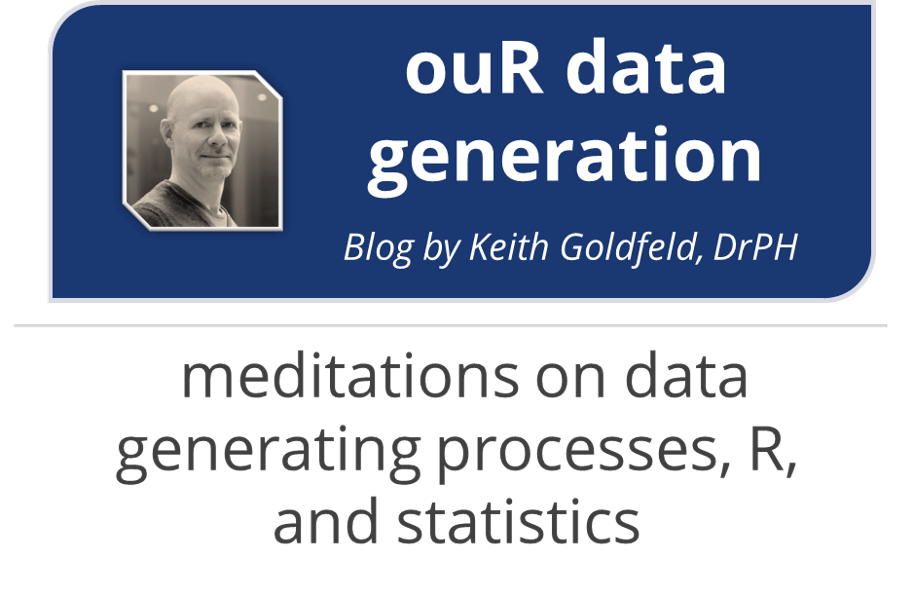 Link to Dr. Goldfeld's blog on data generating processes, R, and statistics
