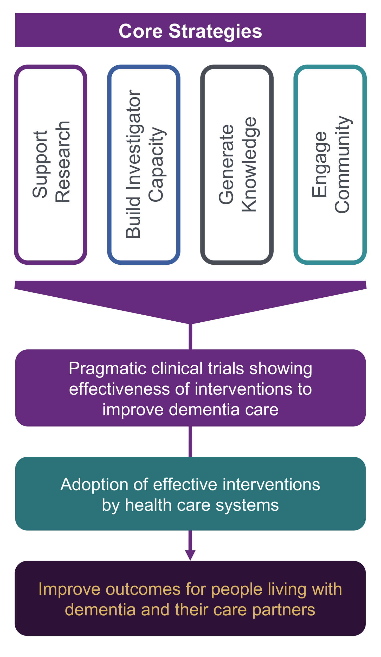 IMPACT What We Do images_new design_11dec2025